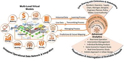 Digital Twin for Accelerating Sustainability in Positive Energy District: A Review of Simulation Tools and Applications